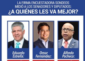 La firma encuestadora SONDEOS midió a los senadores y diputados: ¿a quiénes les va mejor?