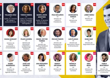 Los nuevos ministros del Gobierno de Pedro Sánchez